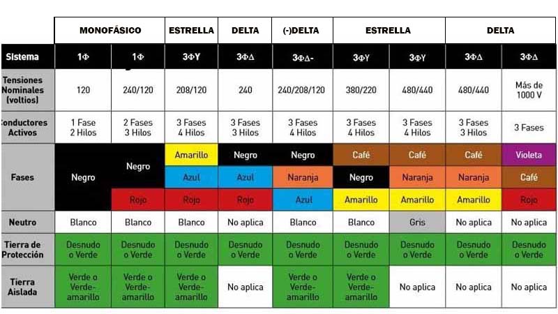 codigo de colores codigo-colores-conductores